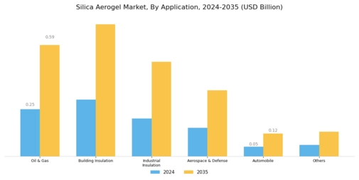 Silica Aerogel Market Segment Image 1
