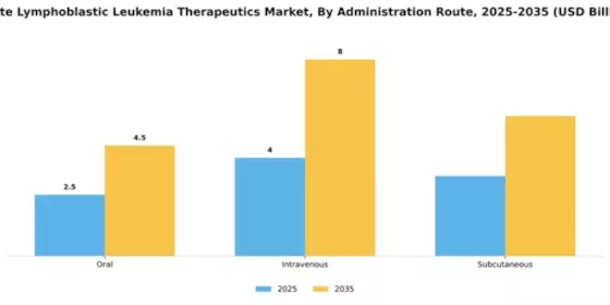 Acute Lymphoblastic Leukemia Therapeutics Market Segment Image 0