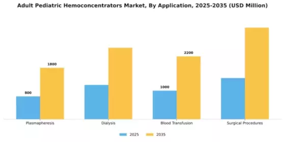 Adult Pediatric Hemoconcentrators Market Segment Image 0