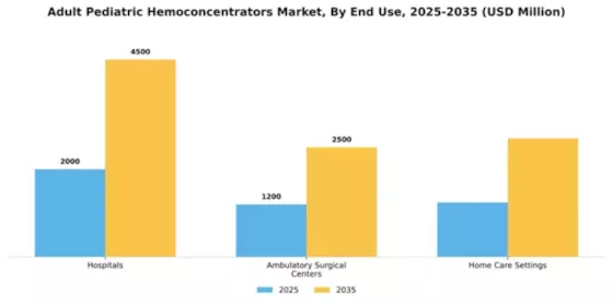 Adult Pediatric Hemoconcentrators Market Segment Image 1