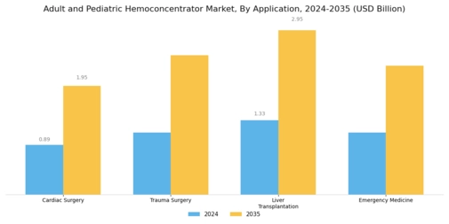 Adult Pediatric Hemoconcentrators Market Segment Image 1