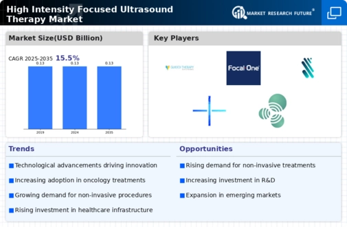 High Intensity Focused Ultrasound Therapy Market Infographic