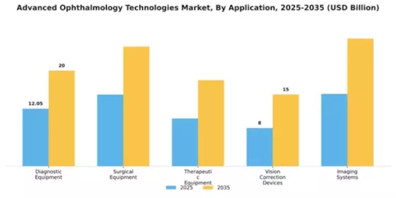 Advanced Ophthalmology Technologies Market Segment Image 0