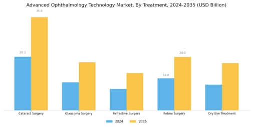 Advanced Ophthalmology Technologies Market Segment Image 1