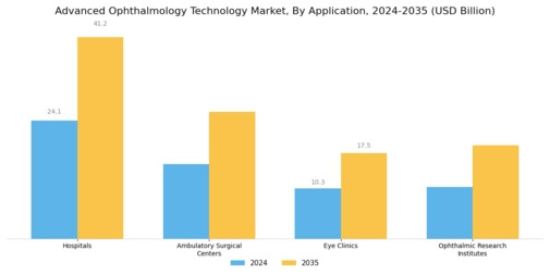 Advanced Ophthalmology Technologies Market Segment Image 2