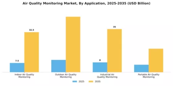 Air Quality Monitoring Market Segment Image 0