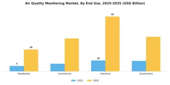 Air Quality Monitoring Market Segment Image 1