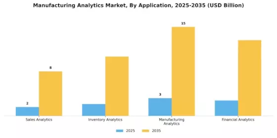Manufacturing Analytics Market Segment Image 0