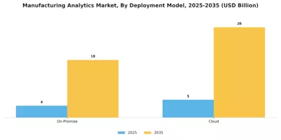 Manufacturing Analytics Market Segment Image 1
