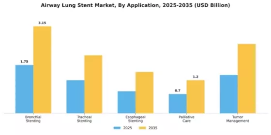 Airway Lung Stent Market Segment Image 0
