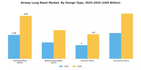 Airway Lung Stent Market Segment Image 1