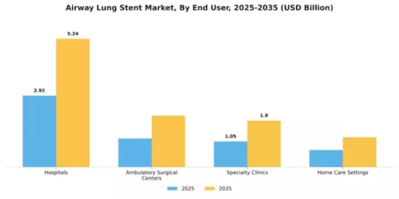 Airway Lung Stent Market Segment Image 2