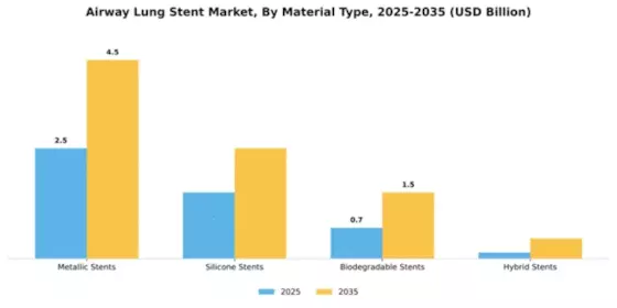 Airway Lung Stent Market Segment Image 3