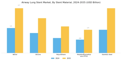 Airway Lung Stent Market Segment Image 0