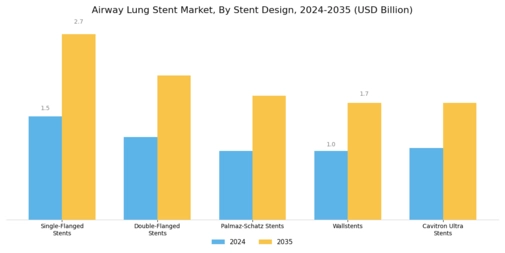 Airway Lung Stent Market Segment Image 1