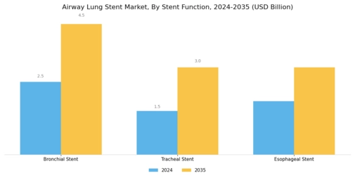 Airway Lung Stent Market Segment Image 2