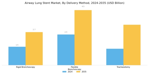 Airway Lung Stent Market Segment Image 3