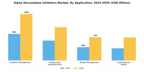 Alpha Glucosidase Inhibitors Market Segment Image 0