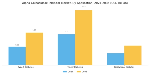 Alpha Glucosidase Inhibitors Market Segment Image 1