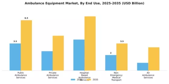 Ambulance Equipment Market Segment Image 1