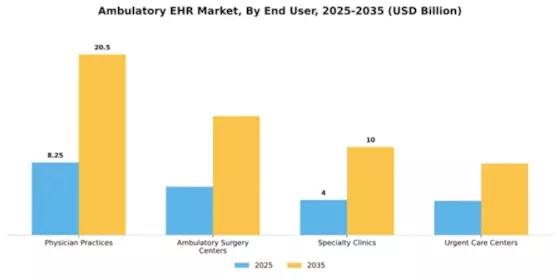 Ambulatory EHR Market Segment Image 1