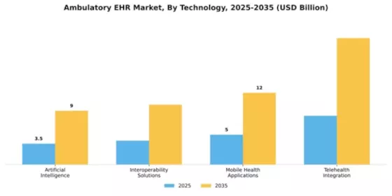 Ambulatory EHR Market Segment Image 4