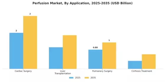 Perfusion Market Segment Image 0