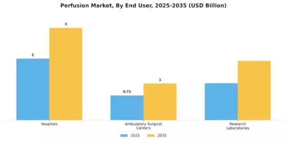 Perfusion Market Segment Image 1