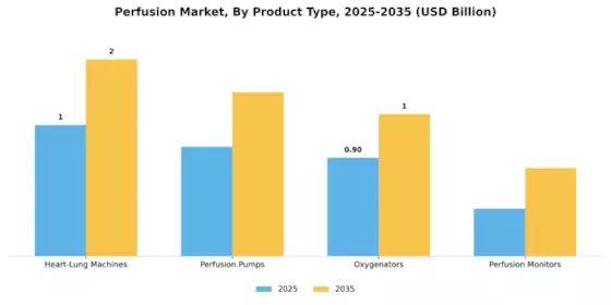 Perfusion Market Segment Image 3