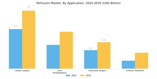 Perfusion Market Segment Image 0