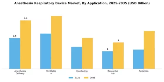 Anesthesia Respiratory Device Market Segment Image 0