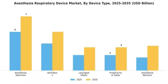 Anesthesia Respiratory Device Market Segment Image 1