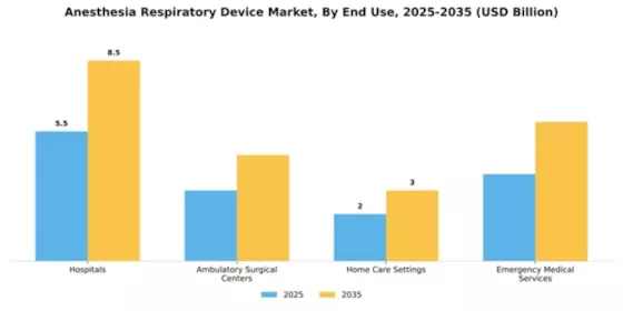 Anesthesia Respiratory Device Market Segment Image 2