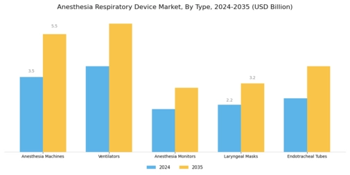Anesthesia Respiratory Device Market Segment Image 0