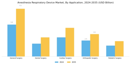 Anesthesia Respiratory Device Market Segment Image 1