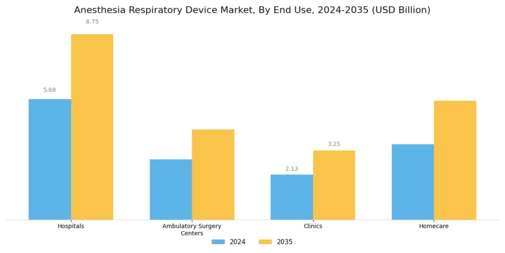 Anesthesia Respiratory Device Market Segment Image 2