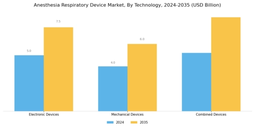 Anesthesia Respiratory Device Market Segment Image 3