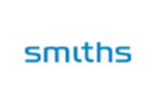 Anesthesia Respiratory Device Market key player