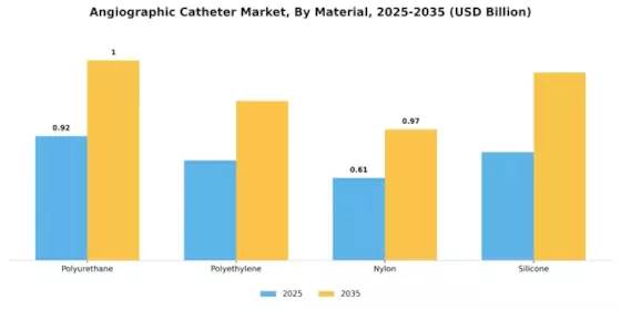Angiographic Catheter Market Segment Image 1