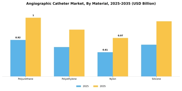 Angiographic Catheter Market Segment Image 1