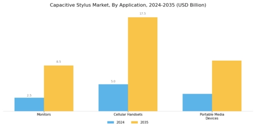 Capacitive Stylus Market Segment Image 1