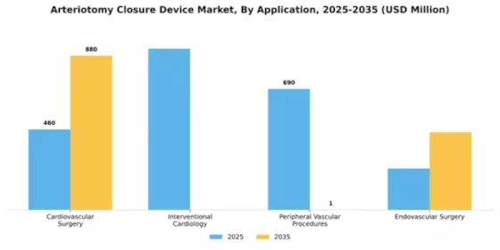 Arteriotomy Closure Device Market Segment Image 0