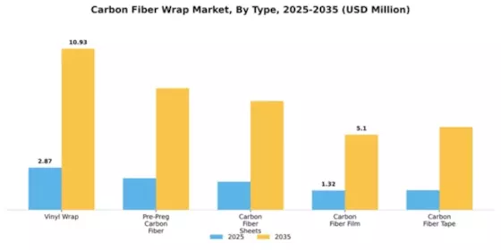 Carbon Fiber Wrap Market Segment Image 4