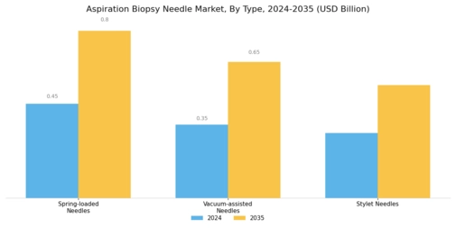 Aspiration Biopsy Needle Market Segment Image 0