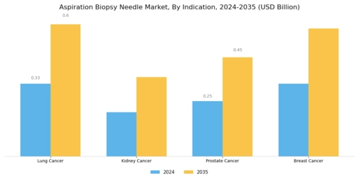 Aspiration Biopsy Needle Market Segment Image 2