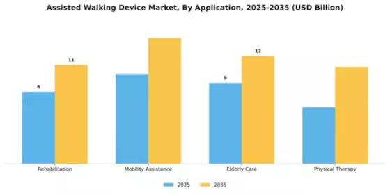 Assisted Walking Device Market Segment Image 0