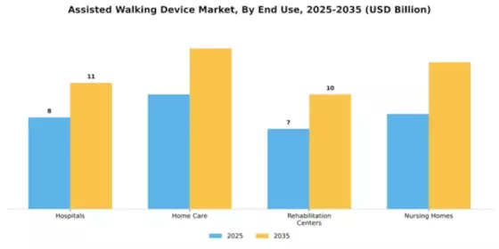 Assisted Walking Device Market Segment Image 1