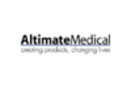 Assisted Walking Device Market key player