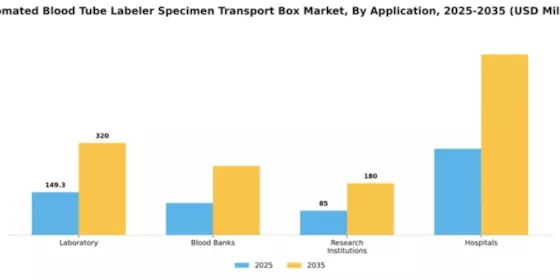 Automated Blood Tube Labeler Specimen Transport Box Market Segment Image 0