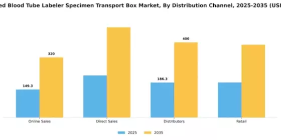 Automated Blood Tube Labeler Specimen Transport Box Market Segment Image 1